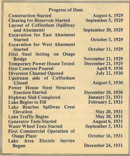 09 Progress Stages of Dam Construction